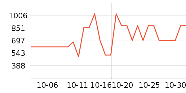 ���˶���ë����Ʒ��ʷ�۸�