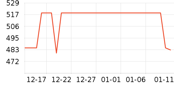 ��Ϊ��ʾ����ʷ�۸�