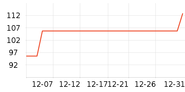 �ǰͿ��������������ʷ�۸�