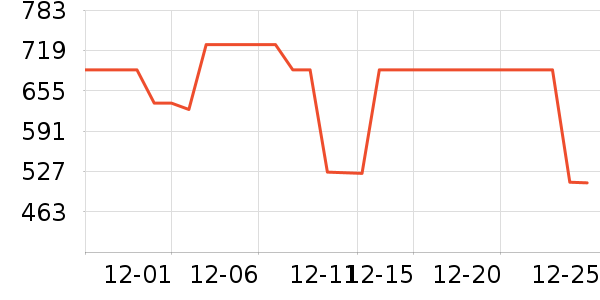 ������ն���ʷ�۸�