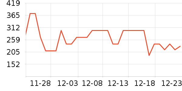 �����Ůʿ��Ь��ʷ�۸�