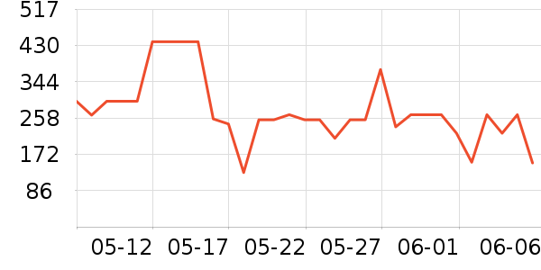 �����Ůʿ��Ь��ʷ�۸�