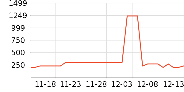 ���������ײ���ʷ�۸�