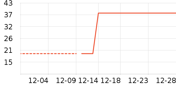 �Ź�������ʷ�۸�