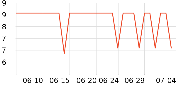 �ݰ���Ұ�ʹ�����ʷ�۸�