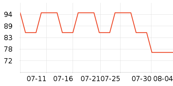 ���ұ�Я���δ���ʷ�۸�