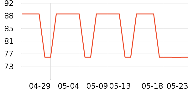 KISSAIR������������ʷ�۸�