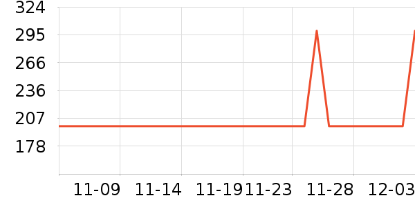 �޼������ʷ�۸�