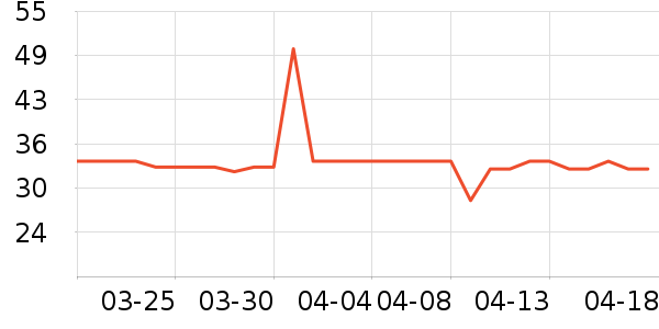 Ȥ������/������ʷ�۸�
