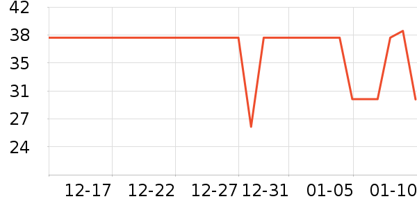 ����һͷţţ��/��Ʒ��ʷ�۸�