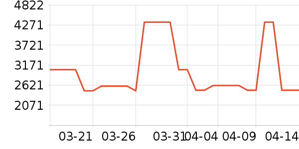 ˹ͼ���ء�Τ����Ůʿ��Ь��ʷ�۸�