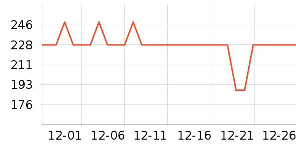 ��������ʷ�۸�