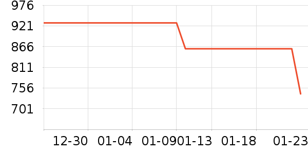 Flow Theory��ѩ��Ʒ��ʷ�۸�