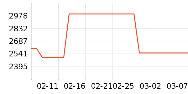 ����ϴ�»���ʷ�۸�