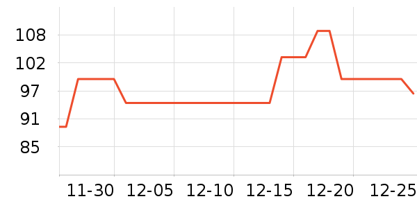 �����˶�����ʷ�۸�