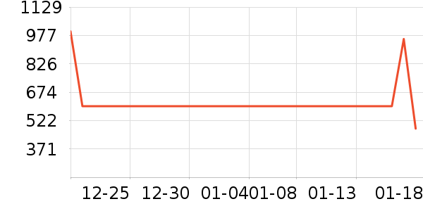 ѩ�з����޷���ʷ�۸�