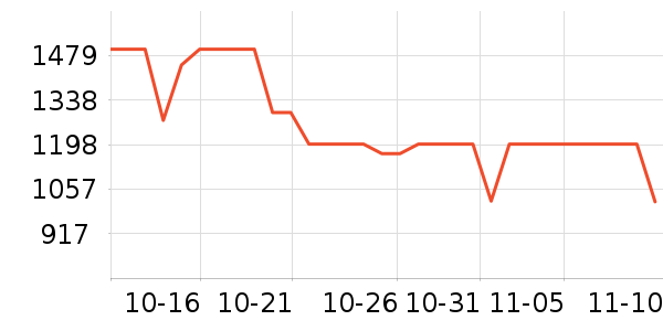 �������;����ʷ�۸�