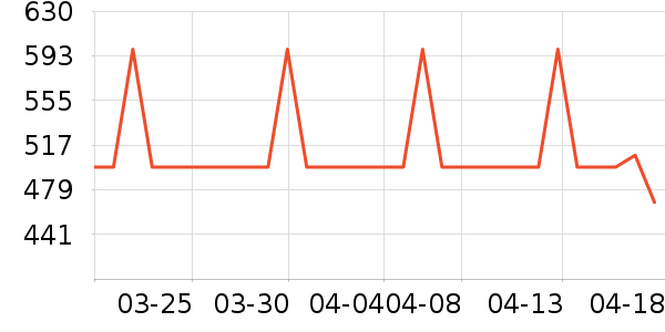 Ӣ����������е��ʷ�۸�