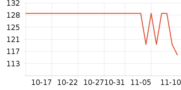 С�ܶ���;����ʷ�۸�