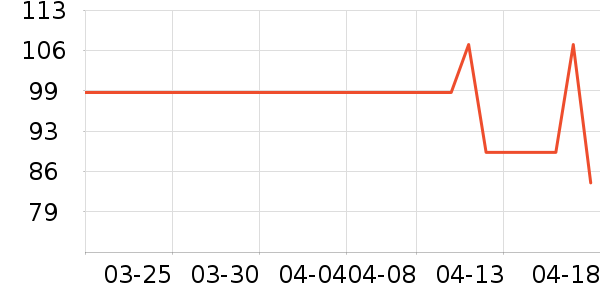 �������п���ʷ�۸�