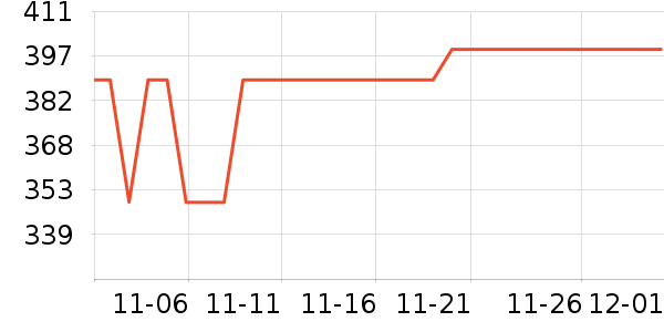 Ӣ����������е��ʷ�۸�