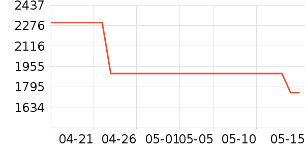 ����Ȫ��ˮ����ʷ�۸�