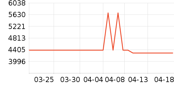 ��������۾���ʷ�۸�