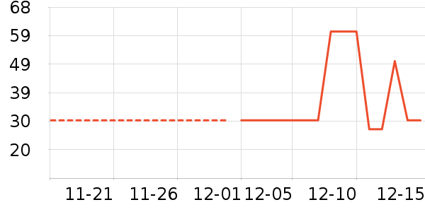 ����������ʷ�۸�