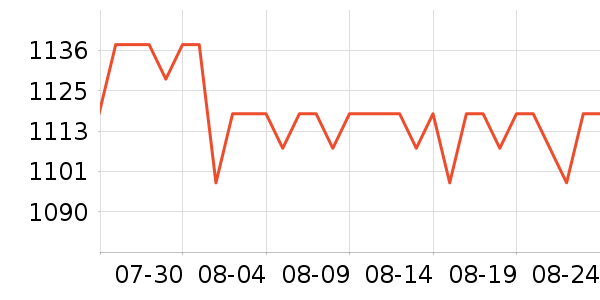 ����;��ͯ��ȫ������ʷ�۸�