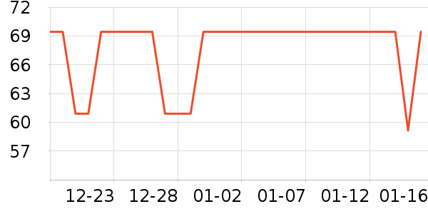 ��ů������ʷ�۸�