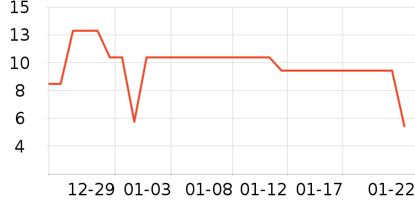 ��������������е��ʷ�۸�