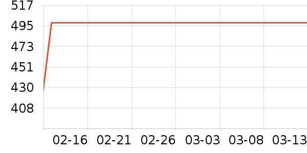 YINHAIũҩ������ʷ�۸�