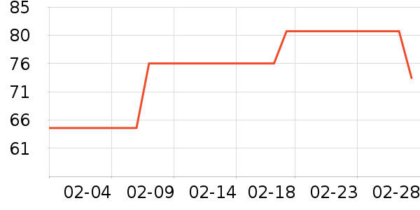 ��ϵ������ʷ�۸�