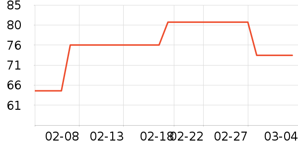 ��ϵ������ʷ�۸�