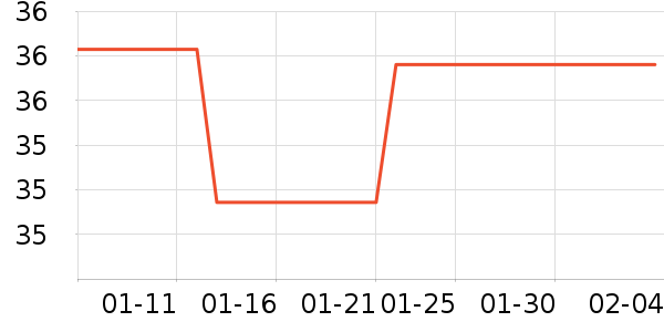 ��ľ����/������ʷ�۸�