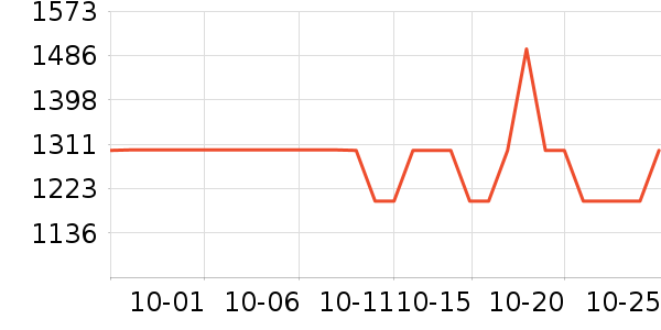 ����˽�����е��ʷ�۸�