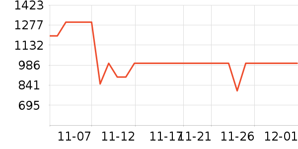 ����˽�����е��ʷ�۸�