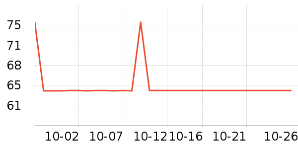 ��������ά����ʷ�۸�