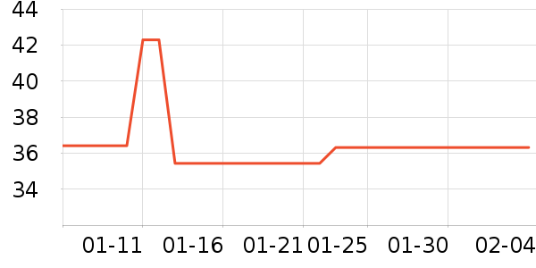 ��ľ����/������ʷ�۸�