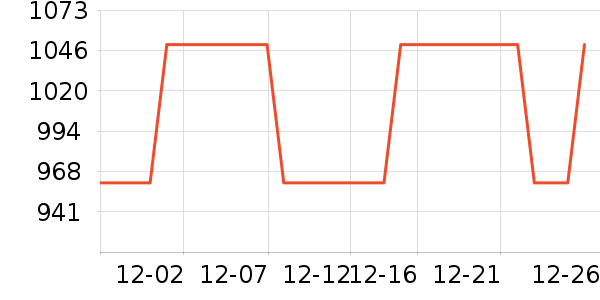 ������ѧ������ͷ��ʷ�۸�