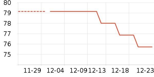 ISANA�沿������ʷ�۸�