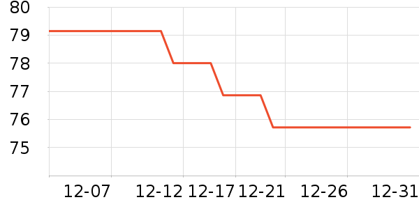ISANA�沿������ʷ�۸�