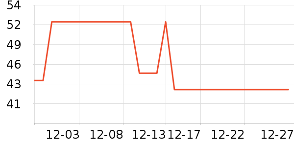 ɺ���������ʷ�۸�