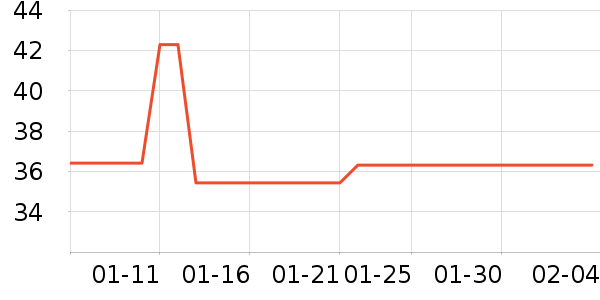 ��ľ����/������ʷ�۸�