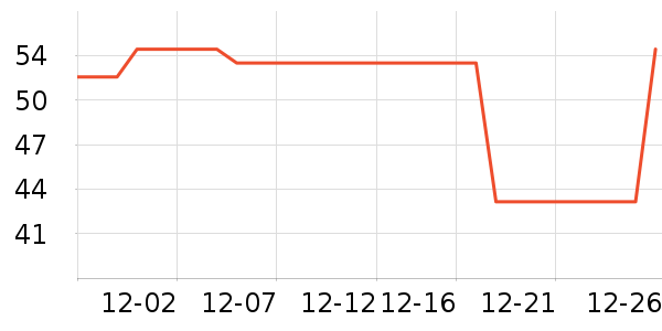 �춹��ů������ʷ�۸�