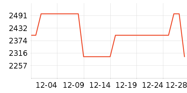 HHKB������ʷ�۸�