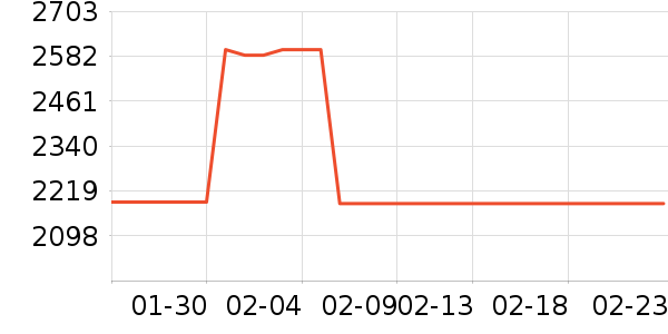 ������ˮ����ʷ�۸�