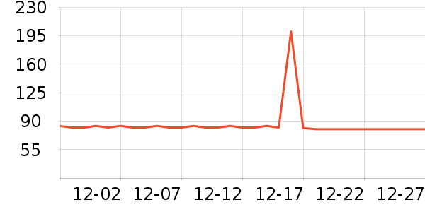 ����������ζ��ʷ�۸�