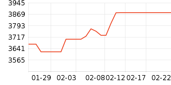 �����ǻƽ�����/����/������ʷ�۸�