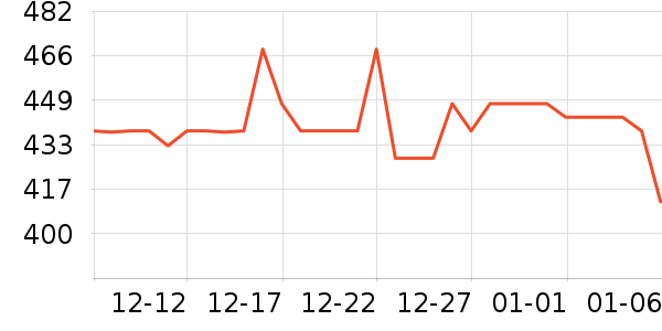 ��հ׾���ʷ�۸�